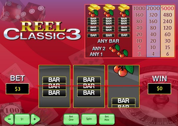 Classic 3-Reel Slots